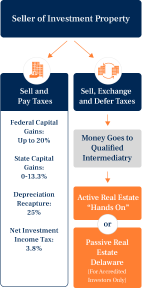 1031 exchange right for you graphic mobile