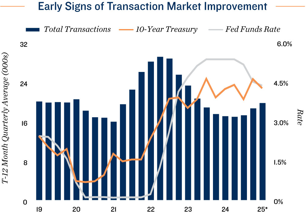 Employment Chart