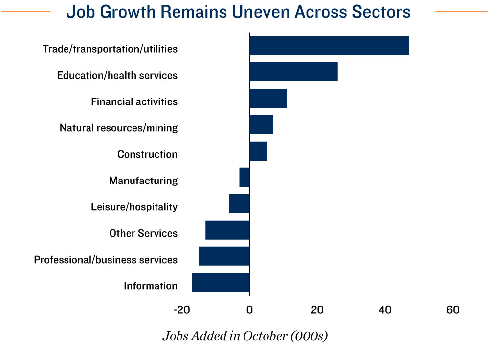 Employment Chart