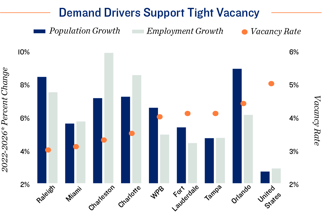 February 2026 Office Market Outlook and Highlights