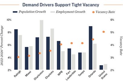 February 2026 Office Market Outlook and Highlights