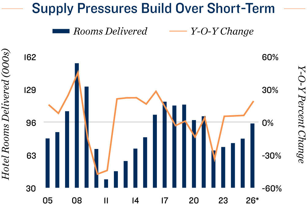 February 2026 Office Market Outlook and Highlights