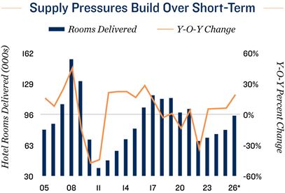 February 2026 Office Market Outlook and Highlights
