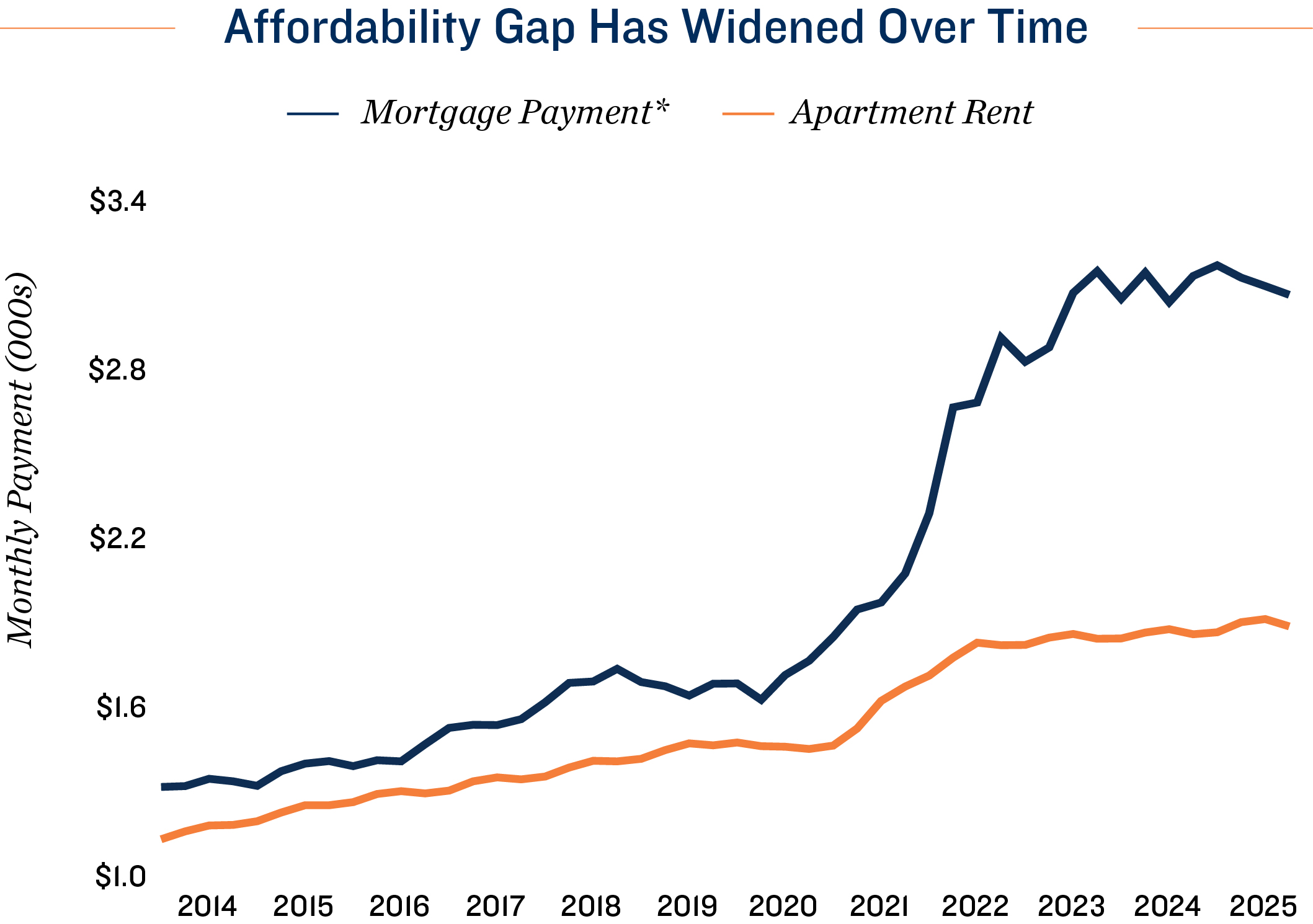 February 2026 Office Market Outlook and Highlights