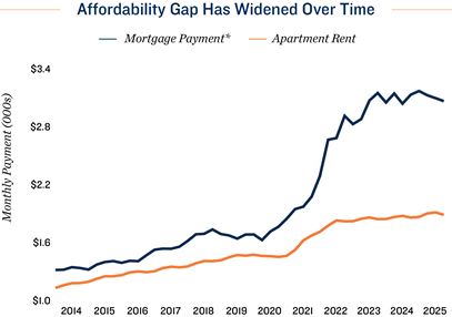 February 2026 Office Market Outlook and Highlights