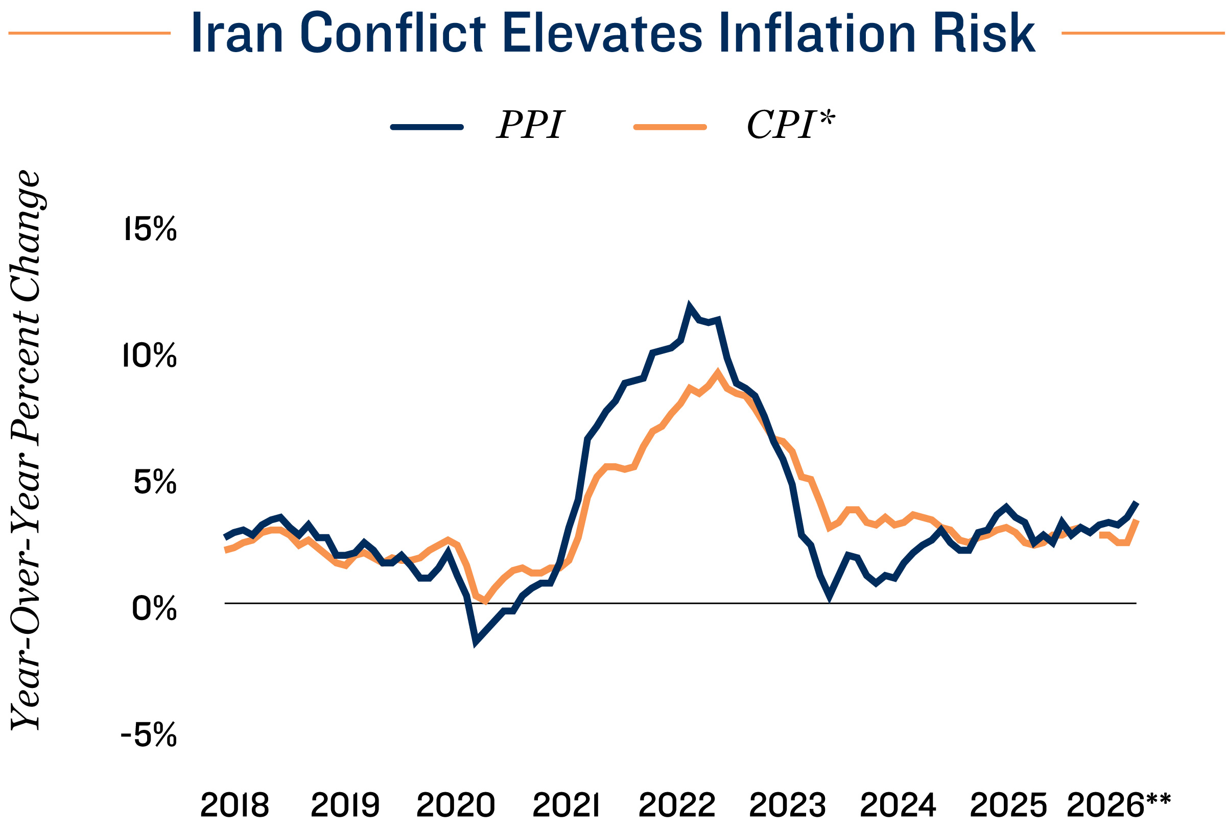 February 2026 Office Market Outlook and Highlights