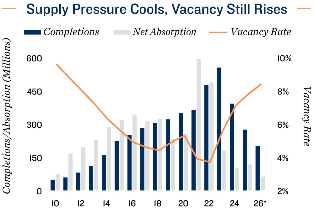 February 2026 Office Market Outlook and Highlights