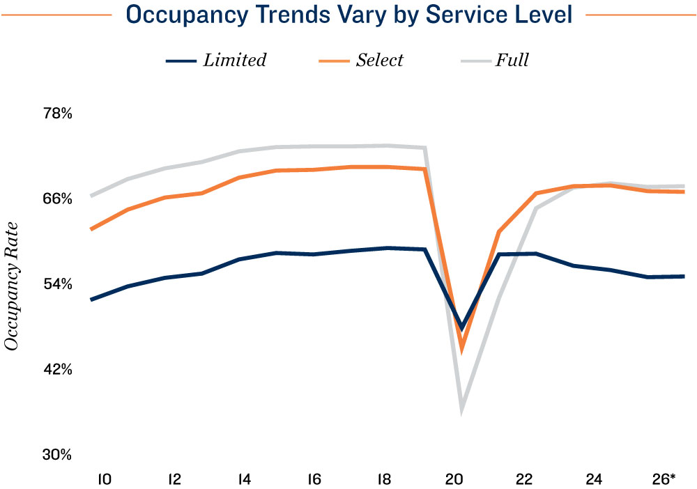 February 2026 Office Market Outlook and Highlights