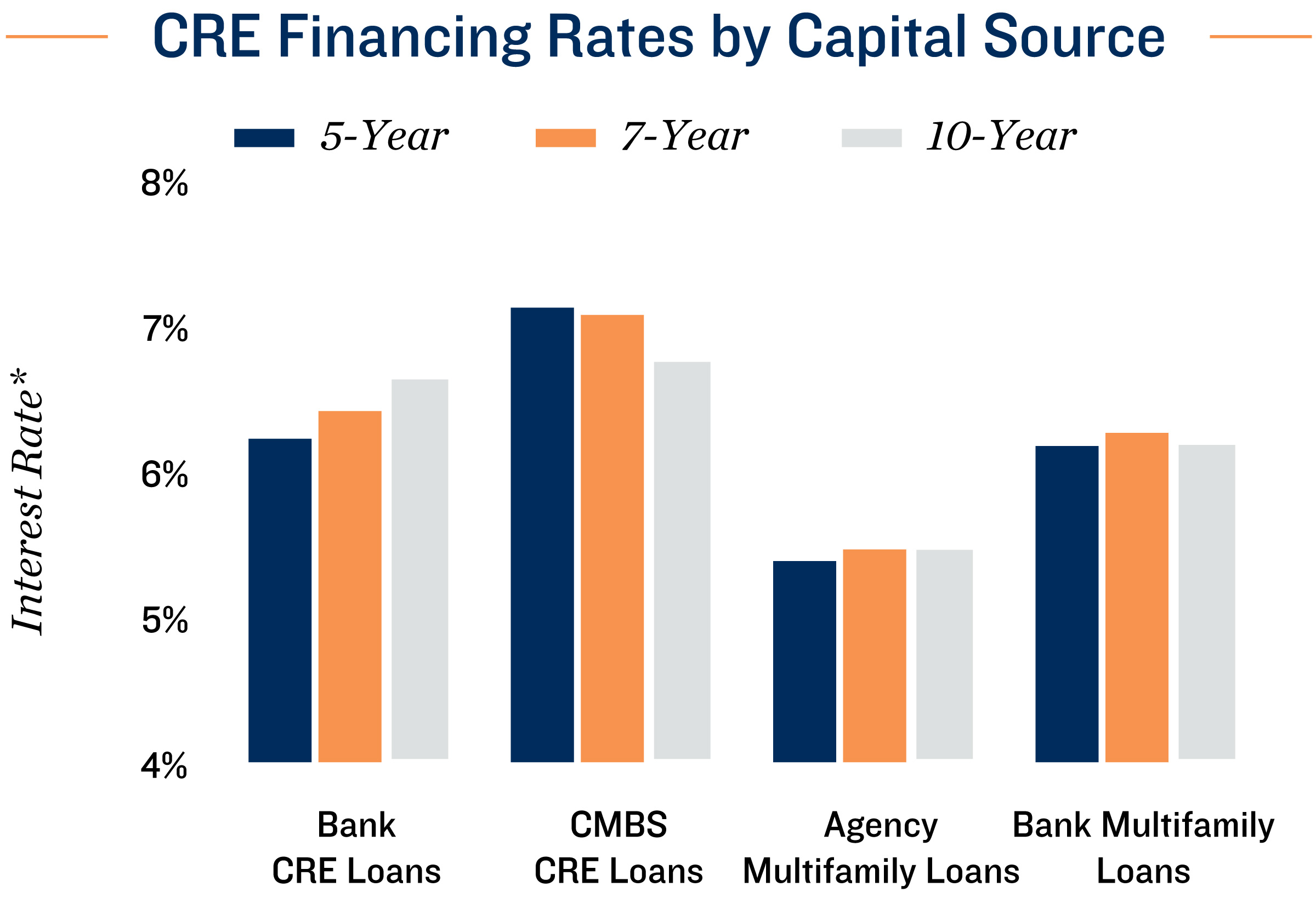 February 2026 Office Market Outlook and Highlights