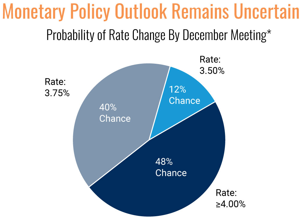 February 2026 Office Market Outlook and Highlights