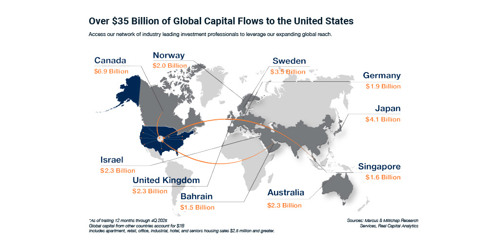 Capital Flows Map