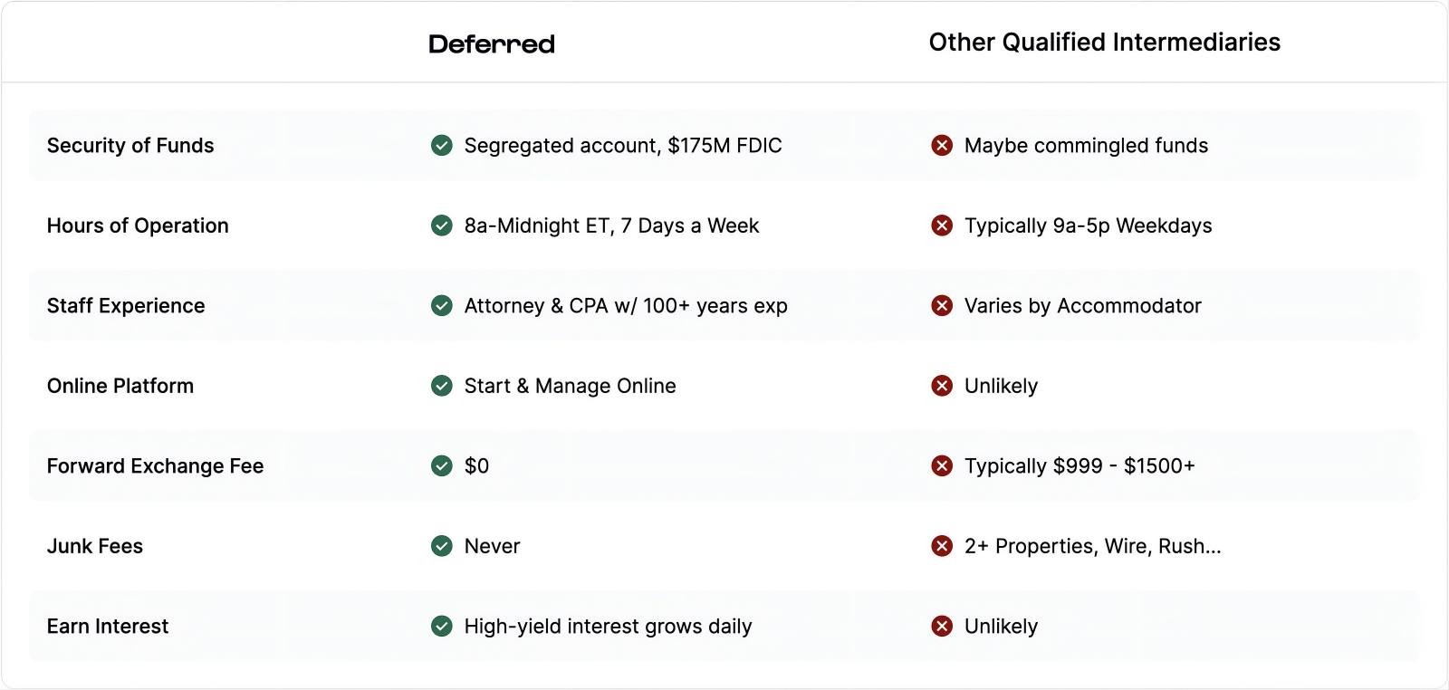 Deferred vs Competitor Graphic